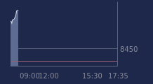 Graphique CAC-40 FR0003500008