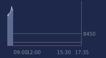 Graphique CAC-40 FR0003500008