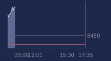 Graphique CAC-40 FR0003500008