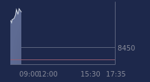 Graphique CAC-40 FR0003500008