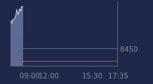 Graphique CAC-40 FR0003500008