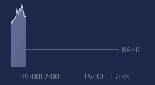 Graphique CAC-40 FR0003500008