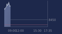 Graphique CAC-40 FR0003500008