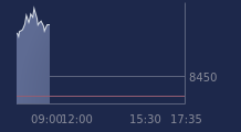 Graphique CAC-40 FR0003500008