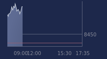Graphique CAC-40 FR0003500008