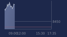 Graphique CAC-40 FR0003500008