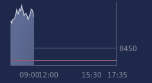 Graphique CAC-40 FR0003500008