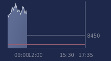 Graphique CAC-40 FR0003500008