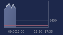 Graphique CAC-40 FR0003500008