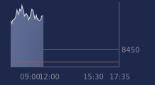 Graphique CAC-40 FR0003500008