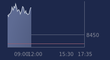 Graphique CAC-40 FR0003500008
