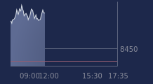 Graphique CAC-40 FR0003500008
