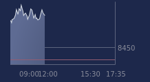 Graphique CAC-40 FR0003500008
