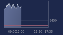 Graphique CAC-40 FR0003500008