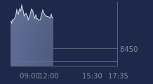 Graphique CAC-40 FR0003500008