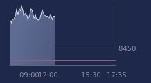 Graphique CAC-40 FR0003500008