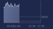 Graphique CAC-40 FR0003500008