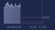 Graphique CAC-40 FR0003500008