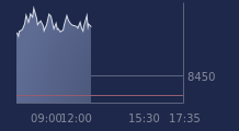 Graphique CAC-40 FR0003500008