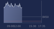 Graphique CAC-40 FR0003500008