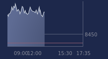 Graphique CAC-40 FR0003500008