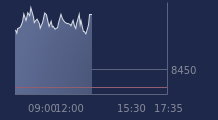 Graphique CAC-40 FR0003500008