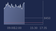 Graphique CAC-40 FR0003500008