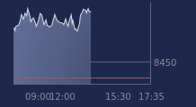 Graphique CAC-40 FR0003500008