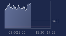 Graphique CAC-40 FR0003500008