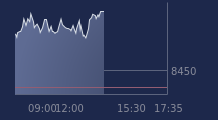 Graphique CAC-40 FR0003500008