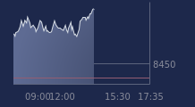 Graphique CAC-40 FR0003500008