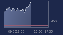 Graphique CAC-40 FR0003500008