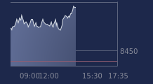 Graphique CAC-40 FR0003500008