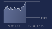 Graphique CAC-40 FR0003500008