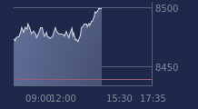 Graphique CAC-40 FR0003500008