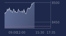 Graphique CAC-40 FR0003500008