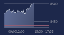 Graphique CAC-40 FR0003500008