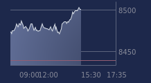 Graphique CAC-40 FR0003500008
