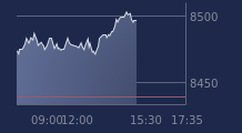 Graphique CAC-40 FR0003500008