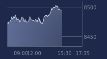 Graphique CAC-40 FR0003500008