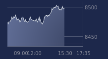 Graphique CAC-40 FR0003500008