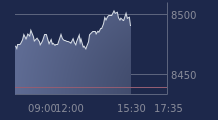 Graphique CAC-40 FR0003500008