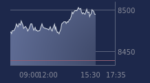 Graphique CAC-40 FR0003500008