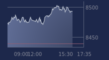 Graphique CAC-40 FR0003500008
