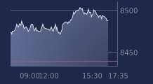 Graphique CAC-40 FR0003500008