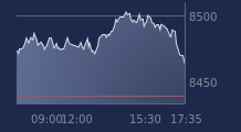 Graphique CAC-40 FR0003500008