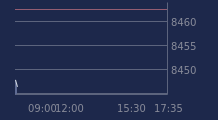 Graphique CAC-40 FR0003500008