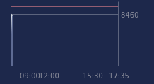Graphique CAC-40 FR0003500008