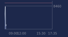 Graphique CAC-40 FR0003500008