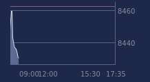 Graphique CAC-40 FR0003500008